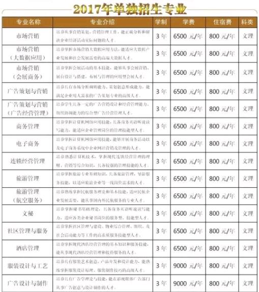 辽宁广告职业学院2017年单招专业