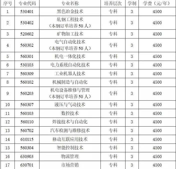 辽宁冶金职业技术学院2019年单独招生专业