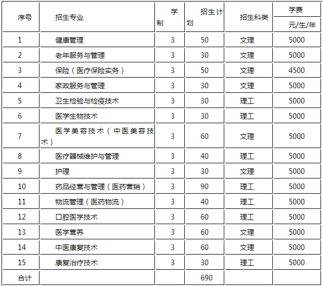 湖北医药学院学院药护学院_湖北中医药高等专科学院_湖北医药学院有专科么